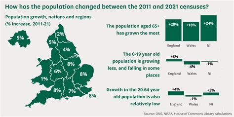 population in bradford|2021 Census results .